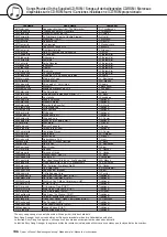 Предварительный просмотр 136 страницы Yamaha Arius YDP-V240 Owner'S Manual