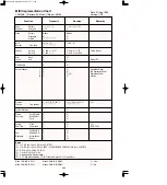 Предварительный просмотр 175 страницы Yamaha Artiste AR-80 Electone Owner'S Manual