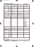 Предварительный просмотр 176 страницы Yamaha Artiste AR-80 Electone Owner'S Manual