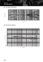 Preview for 22 page of Yamaha AS1000 - Amplifier Owner'S Manual