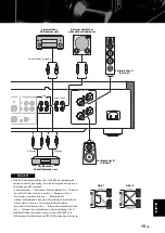 Предварительный просмотр 63 страницы Yamaha AS1000 - Amplifier Owner'S Manual