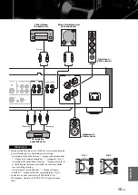 Предварительный просмотр 87 страницы Yamaha AS1000 - Amplifier Owner'S Manual