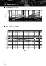 Preview for 166 page of Yamaha AS1000 - Amplifier Owner'S Manual