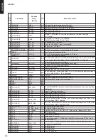 Preview for 30 page of Yamaha AS1000BL Service Manual