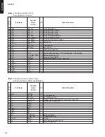 Preview for 32 page of Yamaha AS1000BL Service Manual