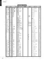 Preview for 67 page of Yamaha AS1000BL Service Manual