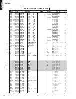 Preview for 69 page of Yamaha AS1000BL Service Manual