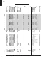 Preview for 73 page of Yamaha AS1000BL Service Manual