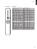 Preview for 84 page of Yamaha AS1000BL Service Manual