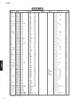 Preview for 74 page of Yamaha AS2000BL Service Manual