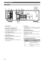 Preview for 6 page of Yamaha AS501BL Owner'S Manual