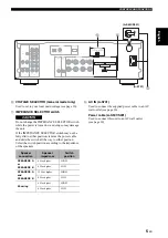 Preview for 7 page of Yamaha AS501BL Owner'S Manual