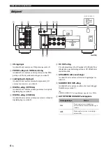 Preview for 60 page of Yamaha AS501BL Owner'S Manual