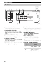 Preview for 96 page of Yamaha AS501BL Owner'S Manual