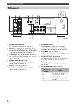 Preview for 114 page of Yamaha AS501BL Owner'S Manual