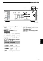 Preview for 115 page of Yamaha AS501BL Owner'S Manual