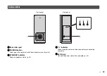 Предварительный просмотр 19 страницы Yamaha ATS-CU2070 Owner'S Manual