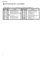 Preview for 8 page of Yamaha Audiogram 3 Service Manual