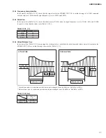 Preview for 17 page of Yamaha Audiogram 6 Service Manual