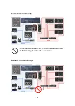 Preview for 15 page of Yamaha Audioversity Rivage Pm Series Network Setup Manual