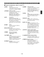 Предварительный просмотр 97 страницы Yamaha AV-1 Owner'S Manual