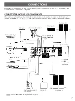 Предварительный просмотр 7 страницы Yamaha AV-90PY Owner'S Manual