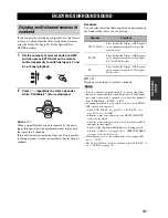 Preview for 45 page of Yamaha AV Receiver Owner'S Manual