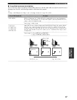 Preview for 71 page of Yamaha AV Receiver Owner'S Manual