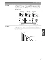 Preview for 73 page of Yamaha AV Receiver Owner'S Manual