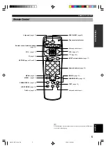 Preview for 7 page of Yamaha AV-S70 Owner'S Manual