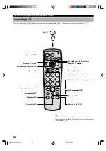 Preview for 28 page of Yamaha AV-S70 Owner'S Manual