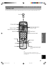 Предварительный просмотр 29 страницы Yamaha AV-S70 Owner'S Manual