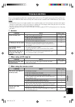 Preview for 31 page of Yamaha AV-S70 Owner'S Manual