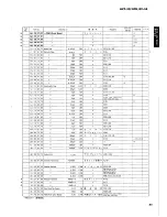 Предварительный просмотр 21 страницы Yamaha AVC-30 Service Manual