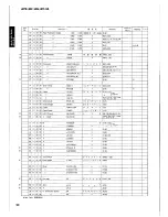 Предварительный просмотр 22 страницы Yamaha AVC-30 Service Manual