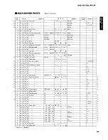 Предварительный просмотр 25 страницы Yamaha AVC-30 Service Manual