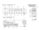 Предварительный просмотр 5 страницы Yamaha AVC-30U Owner'S Manual