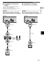 Preview for 18 page of Yamaha AVENTAGE BD-A1060 Owner'S Manual