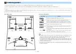 Предварительный просмотр 17 страницы Yamaha Aventage MusicCast RX-A1070BL Owner'S Manual