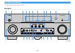 Preview for 10 page of Yamaha Aventage MusicCast RX-A870BL Owner'S Manual