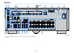 Preview for 13 page of Yamaha Aventage MusicCast RX-A870BL Owner'S Manual