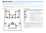 Preview for 17 page of Yamaha Aventage MusicCast RX-A870BL Owner'S Manual