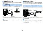 Preview for 32 page of Yamaha Aventage MusicCast RX-A870BL Owner'S Manual