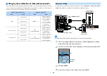 Preview for 33 page of Yamaha Aventage MusicCast RX-A870BL Owner'S Manual