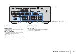 Предварительный просмотр 12 страницы Yamaha AVENTAGE RX-A1040 Owner'S Manual