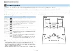 Preview for 16 page of Yamaha Aventage RX-A1050 Owner'S Manual