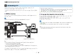 Preview for 28 page of Yamaha Aventage RX-A1050 Owner'S Manual