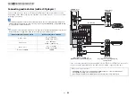 Preview for 32 page of Yamaha Aventage RX-A1050 Owner'S Manual