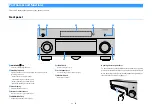 Preview for 8 page of Yamaha AVENTAGE RX-A1060 Owner'S Manual