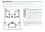 Preview for 15 page of Yamaha AVENTAGE RX-A1060 Owner'S Manual